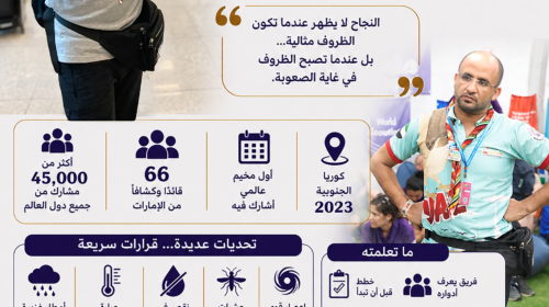 رحلتي بين الإخفاق والمعافرة  (12) المخيم الكشفي العالمي، حين تحولت الأزمة إلى قصة نجاح!