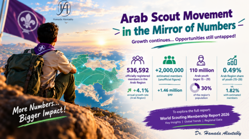 Arab Scouting Through the Lens of Numbers: Growth Is Progressing, but Opportunities Remain Untapped